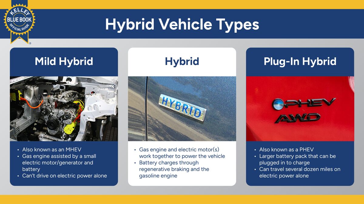 Why Do Hybrids Get Great City Gas Mileage?