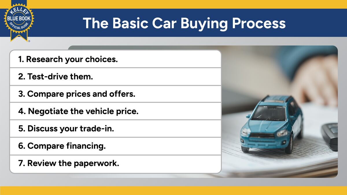 Selling or Trading In? How to Buy Your Next Car