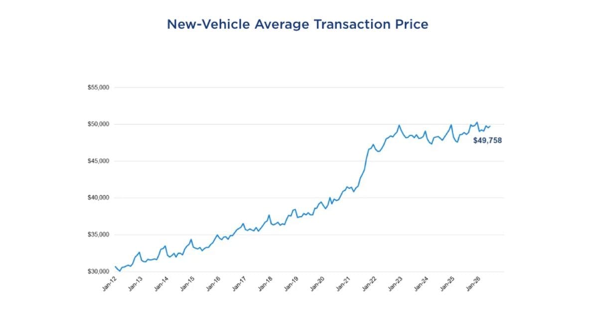 When Will New Car Prices Drop?