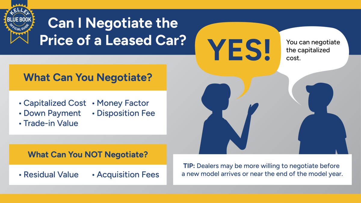 Car Leasing Guide: How to Lease a Vehicle in 2026