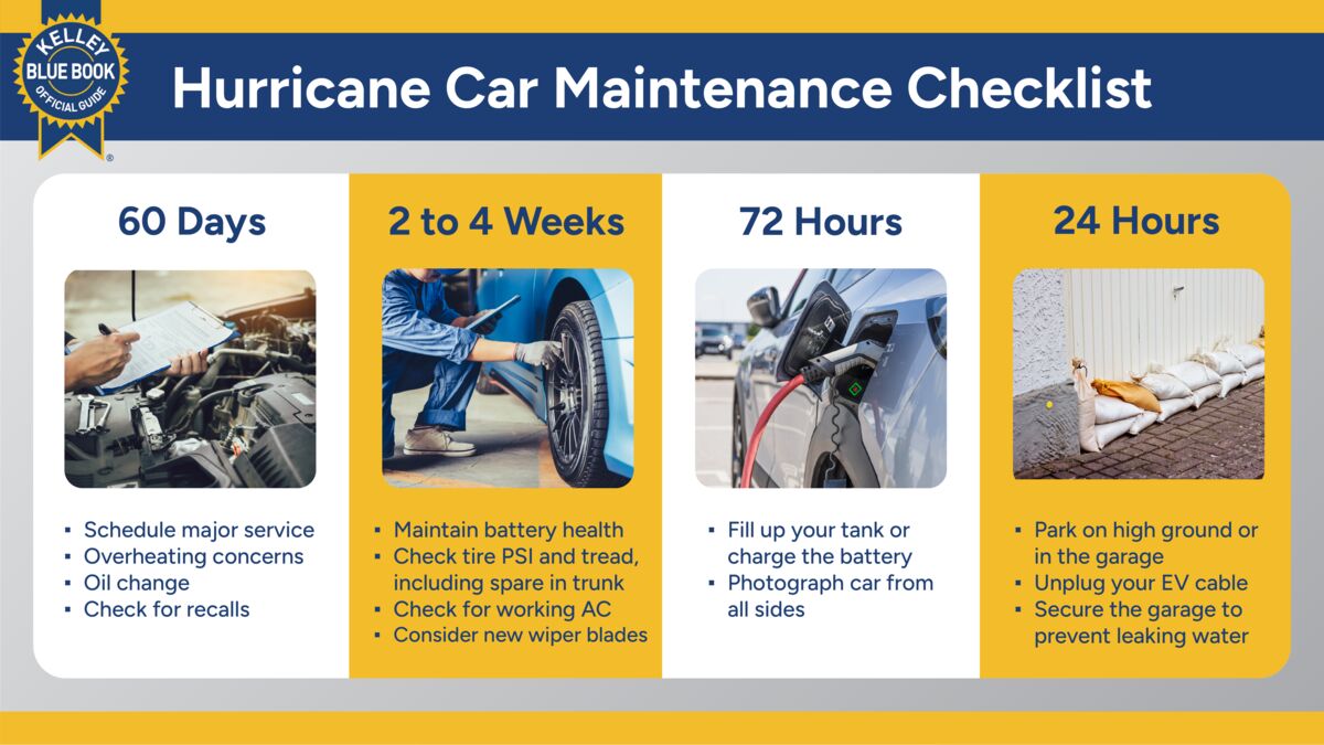 Hurricane Car Maintenance Checklist
60 Days: Schedule major service, overheating concerns, oil change, check for recalls
4 Weeks: maintain battery health, check tire psi and tread, check for working a/c, consider new wipers
72 Hours: fill up your tank or charge the battery, photograph car from all sides
24 Hours: park on high ground or garage, unplug your ev cable, secure the garage to prevent leaking water