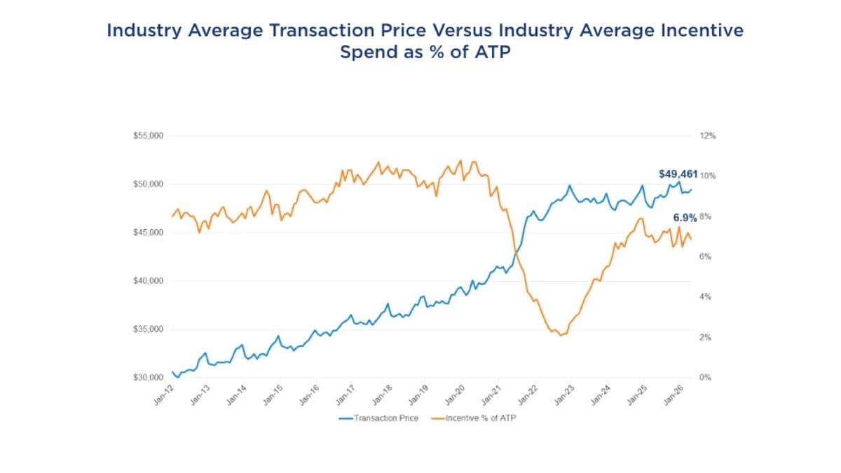 When Will New Car Prices Drop?