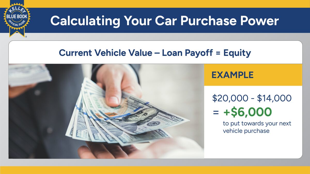 Selling or Trading In? How to Buy Your Next Car