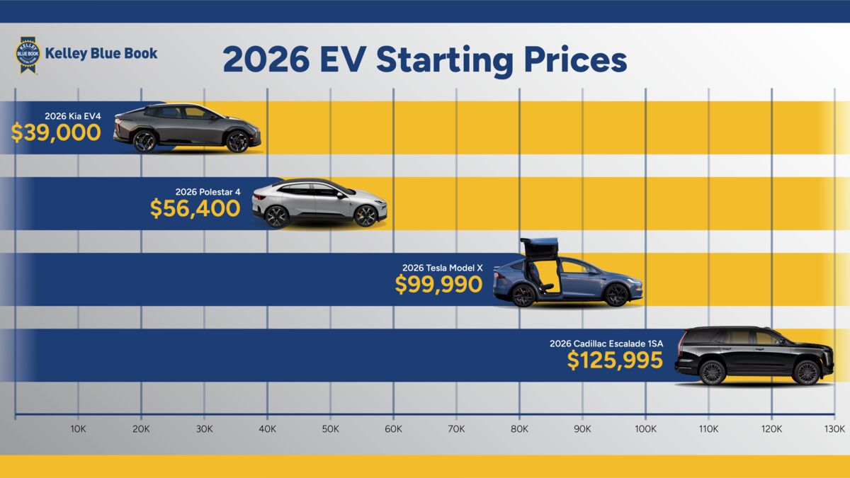 What to Search for When Shopping for an Electrical Automobile in 2026 What to Search for When Shopping for an Electrical Automobile in 2026