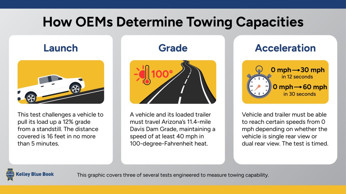 Towing Capacity Guide: Everything You Need to Know