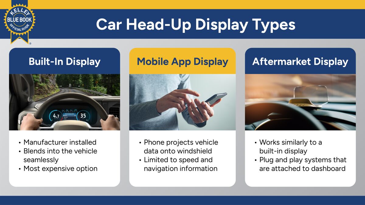 Head-Up Display: Why You Need It in Your Next Car
