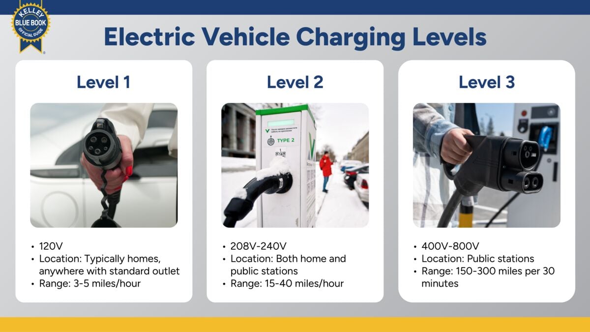 Electric Car Range: Everything You Need to Know