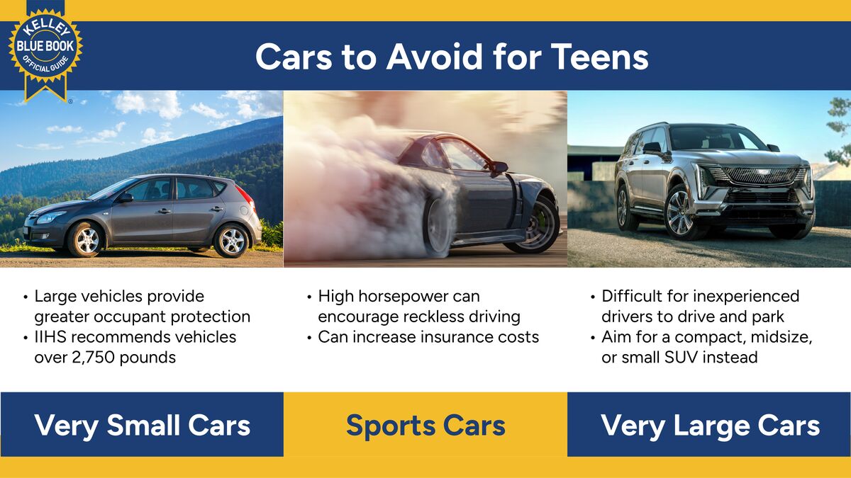 KBB Cars to Avoid for Teens graphic.