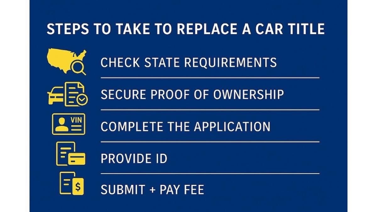 The right way to Get a Automobile Title Alternative The right way to Get a Automobile Title Alternative