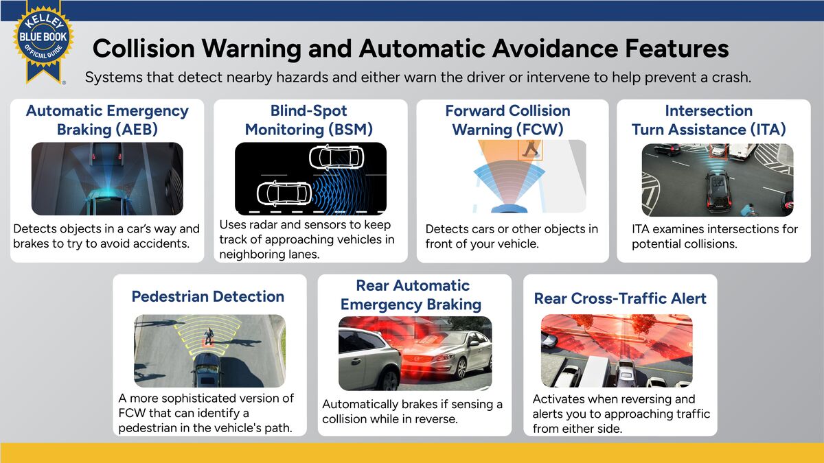 Car Safety Features 101: Everything You Need To Know