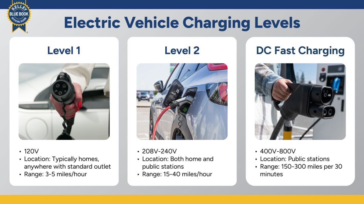 Buying a Used Electric Car: 10 Things to Know Before You Buy
