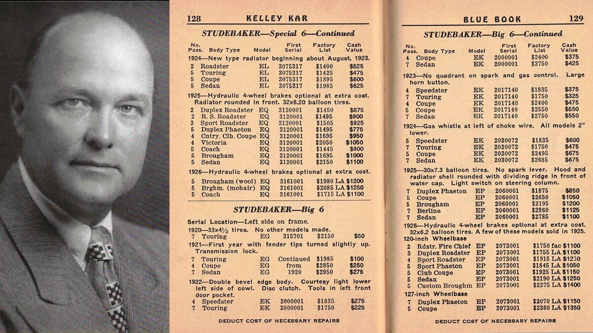 A portrait of Less Kelley and the inside of an early Kelley Blue Book