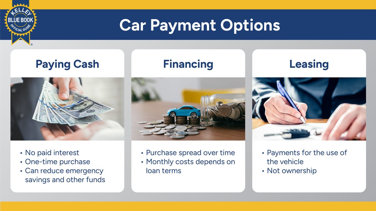 Selling or Trading In? How to Buy Your Next Car