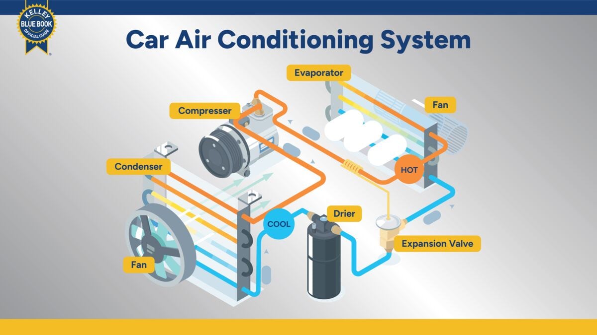 Car air conditioning system