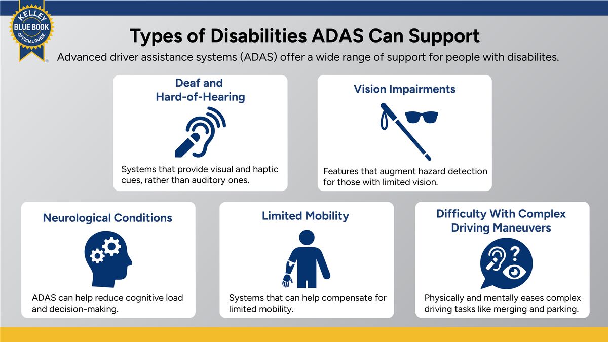 Chart highlighting advanced driver assistance systems that can help people with disabilities, such as hearing and vision impairments, neurological conditions, and mobility issues.