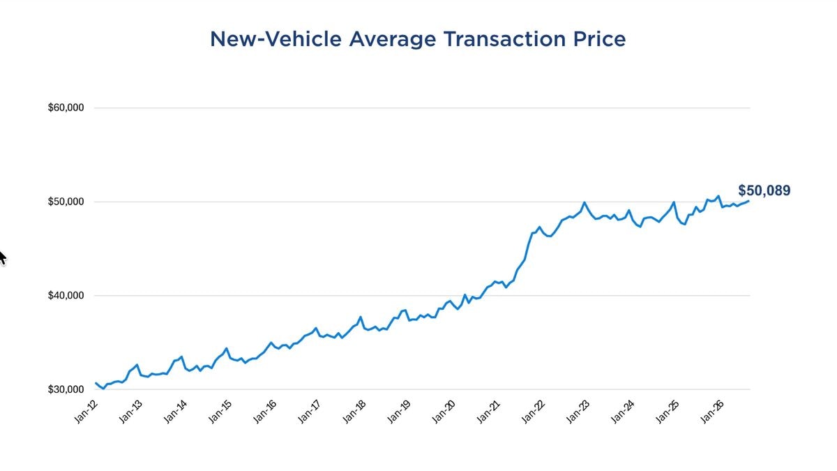 New vehicle average transaction price