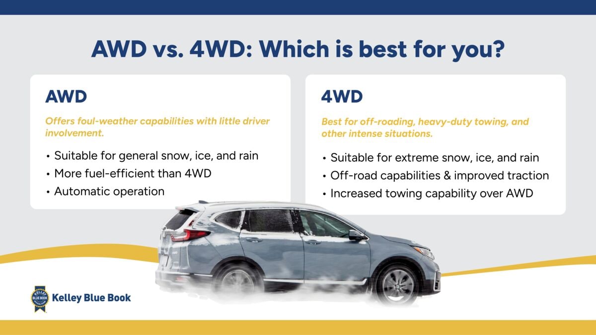 AWD vs. 4WD: Which Is Better?