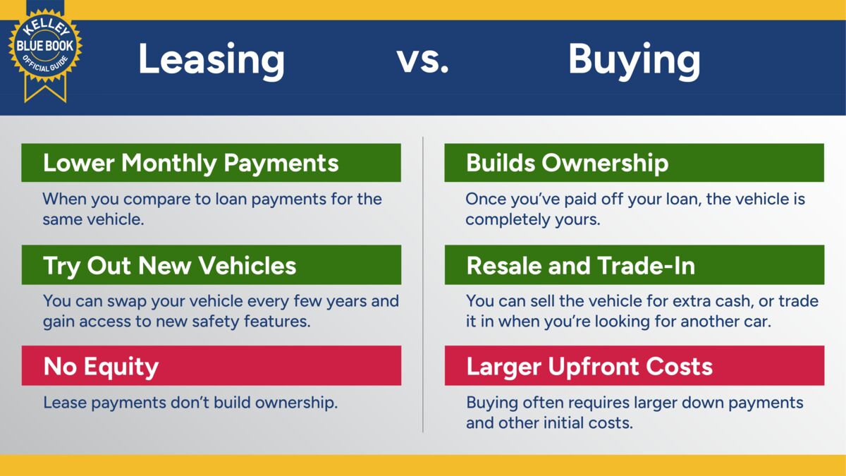 Car Leasing Guide: How to Lease a Vehicle in 2026