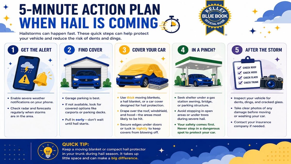 5-minute action plan when hailstorm approaches, from receiving the alert to finding cover, covering the vehicle and action to take after hail damage.
