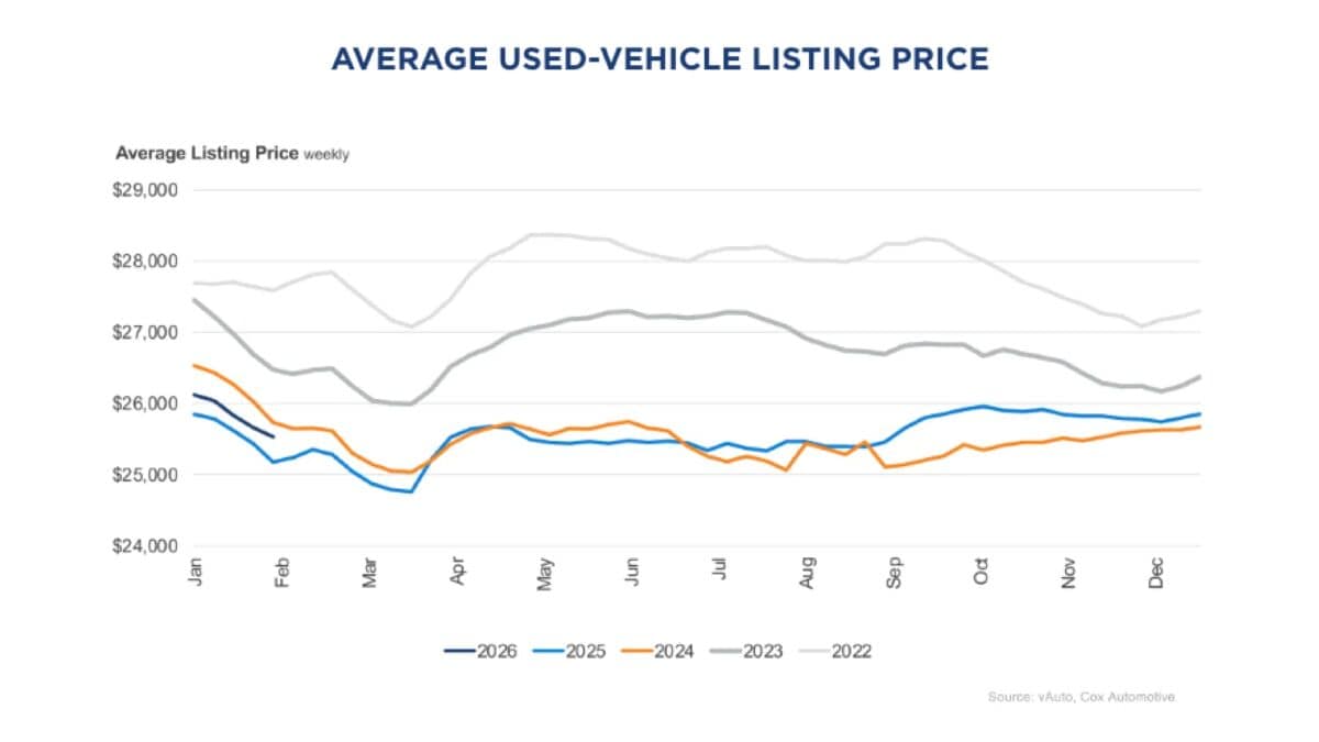 Is Now the Time to Buy, Sell, or Trade in a Car?