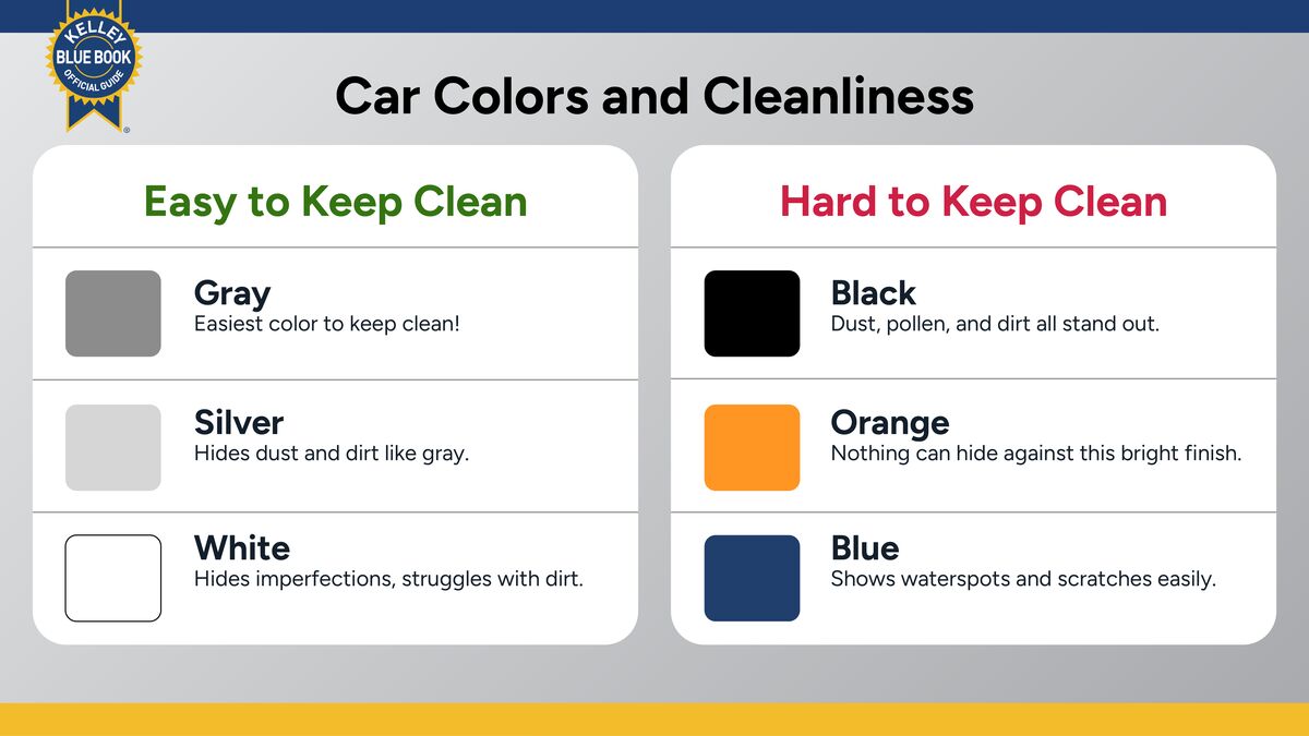 What Are the Best Car Colors to Buy?