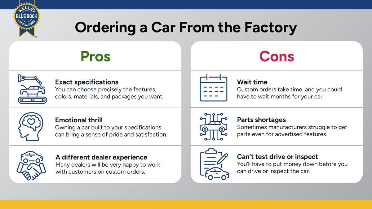 Ordering a Car From the Factory: Everything You Need to Know