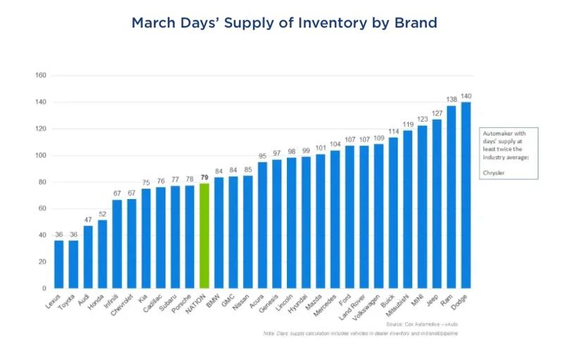 Is Now the Time to Buy, Sell, or Trade in a Car?