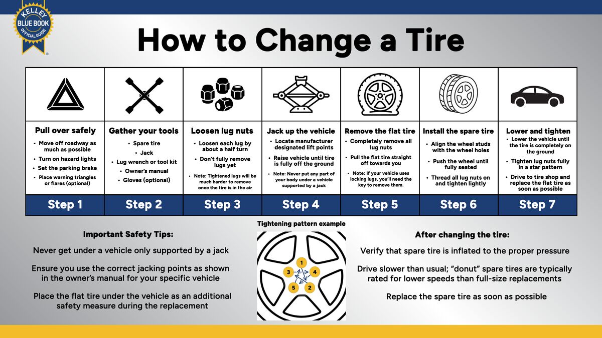 How to Change a Tire