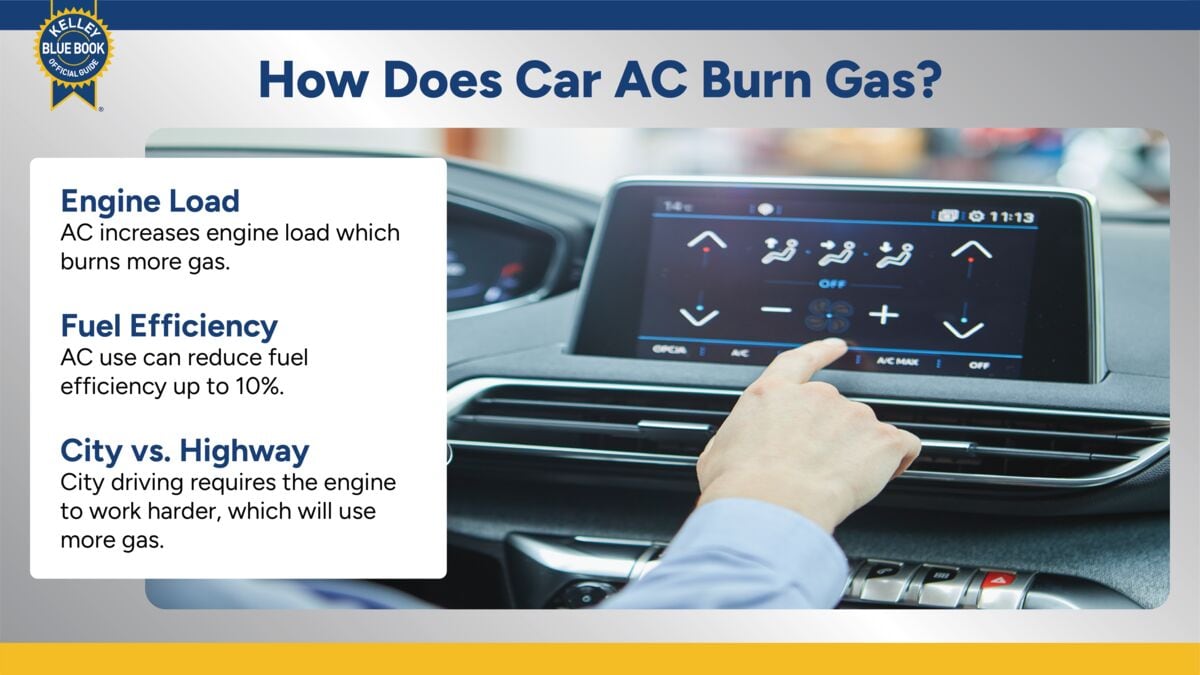 Does AC in a Car Use Gas?