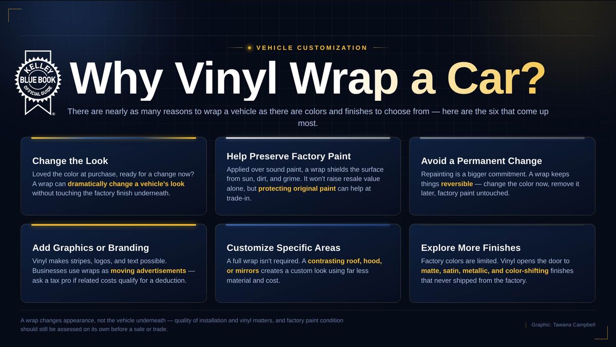 Car Wraps: Improve the Exterior of Your Car Affordably