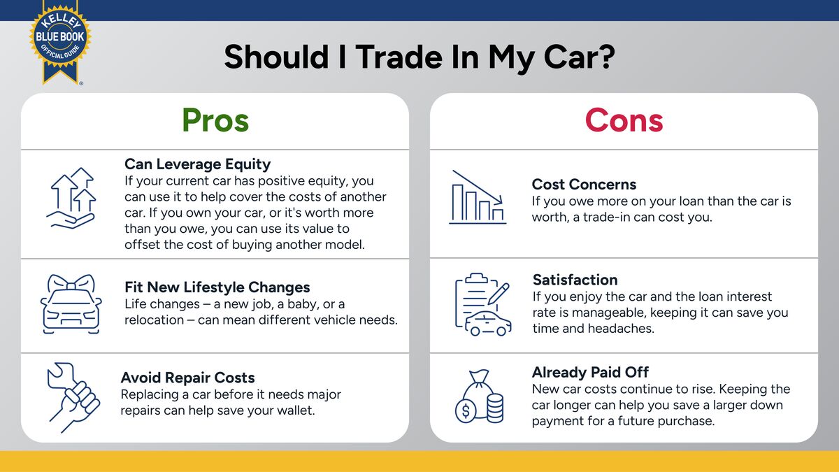 Do I Keep My Car or Trade It In?