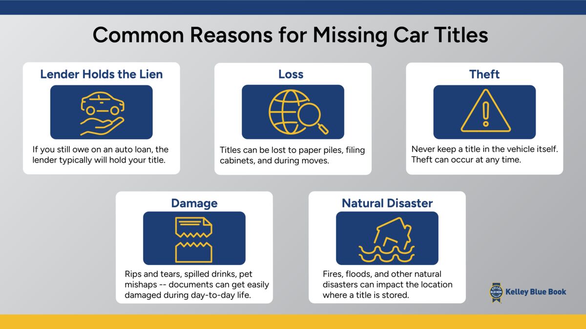 What Are the Risks of a Fake Title?