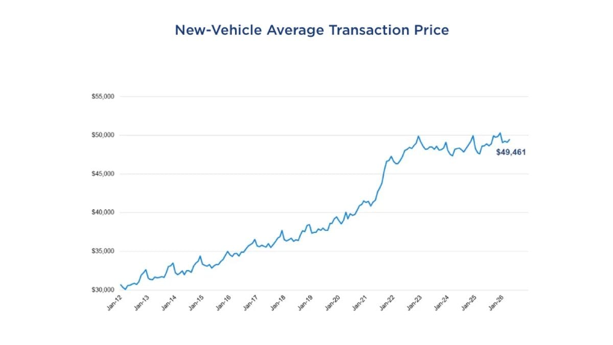 When Will New Car Prices Drop?