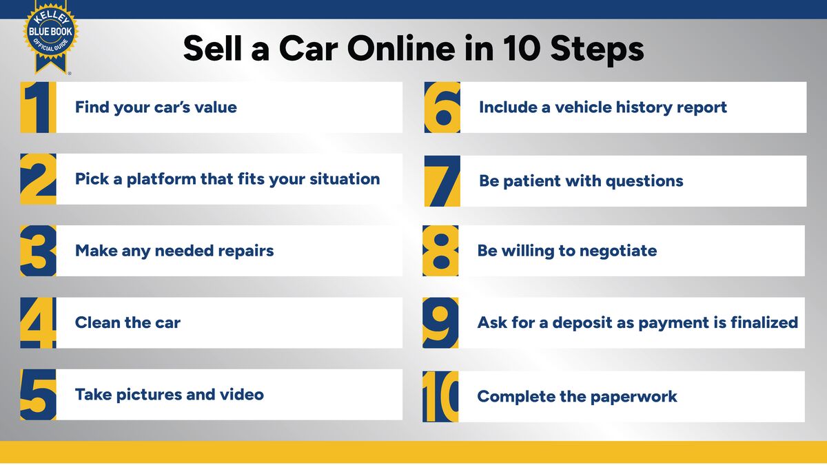 How to Sell a Car Online