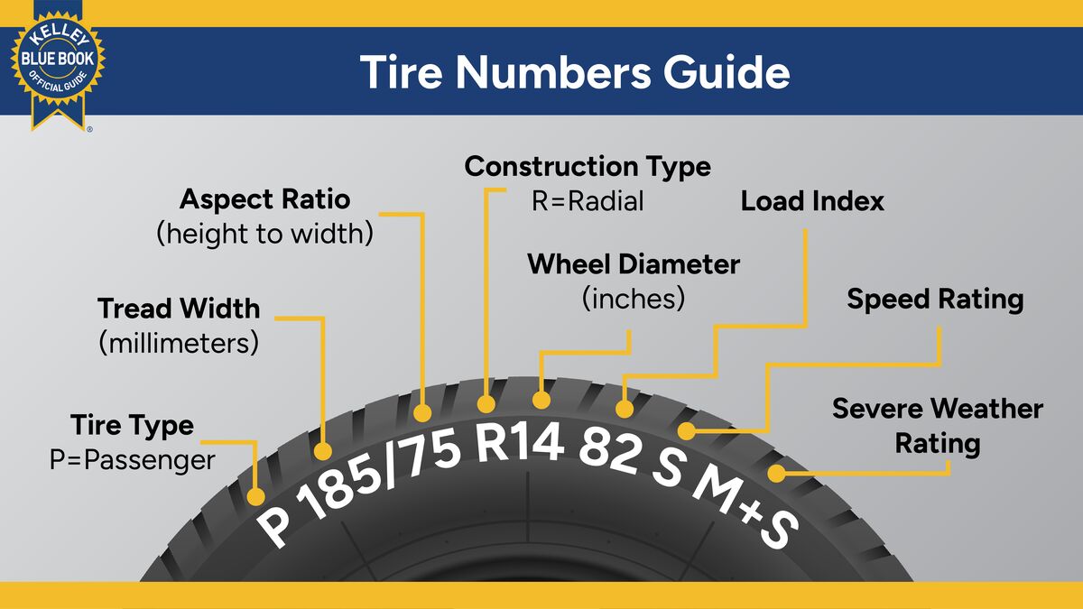EV Tires: Everything You Need to Know