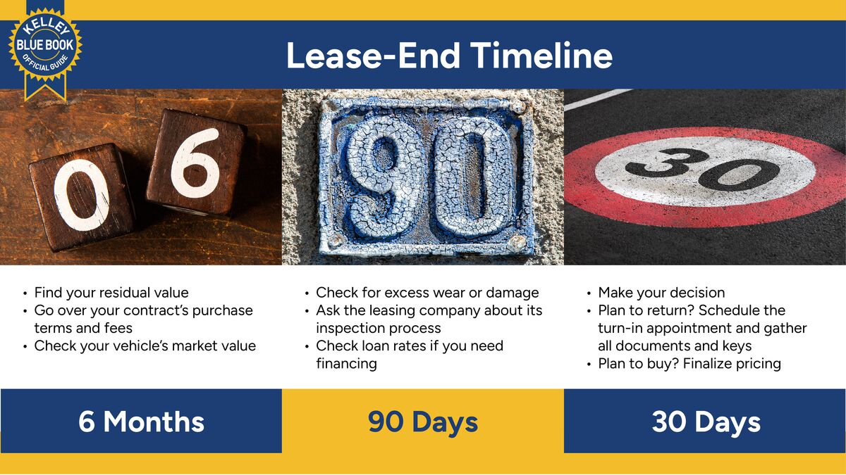 End of Car Lease Options: Return, Buy Out, Sell, or Negotiate