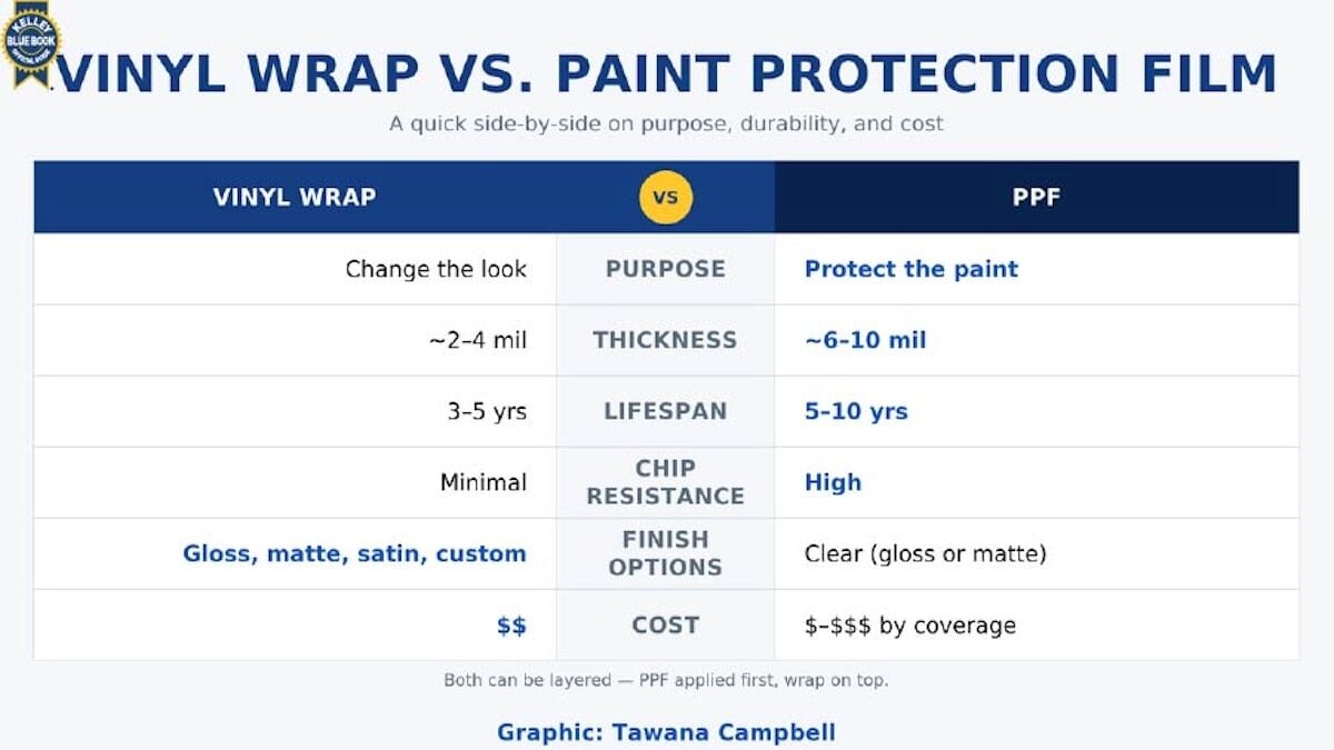 Car Wraps: Improve the Exterior of Your Car Affordably