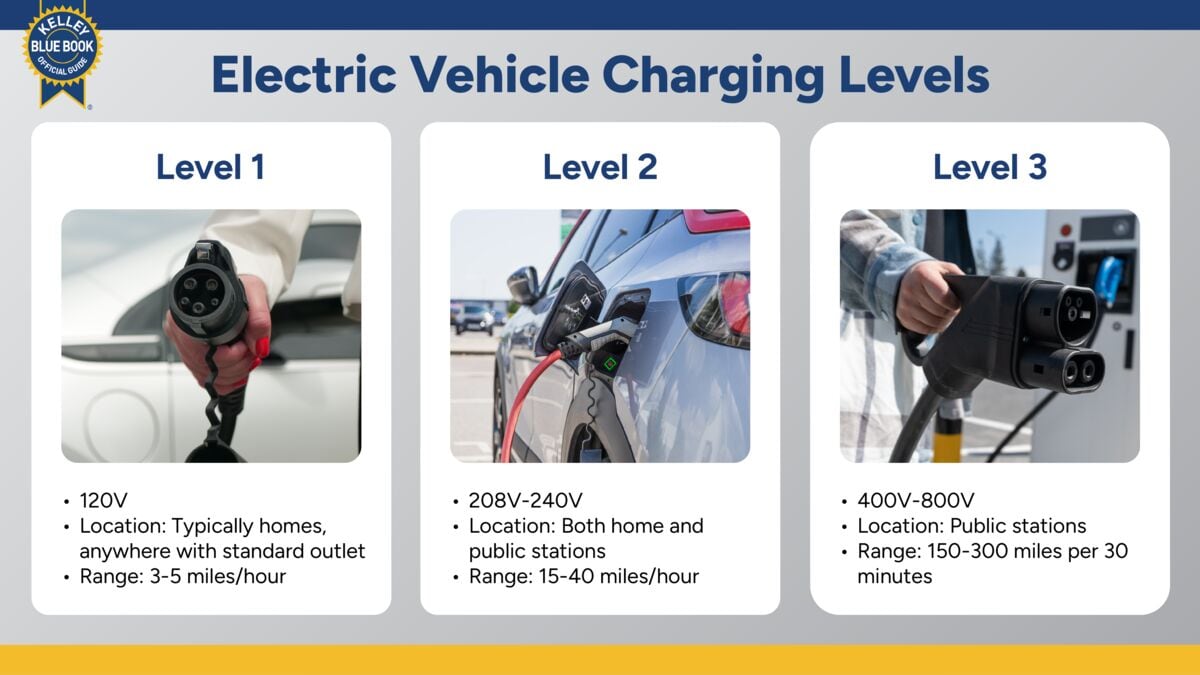 Electric Cars 101: What You Need to Know About EVs