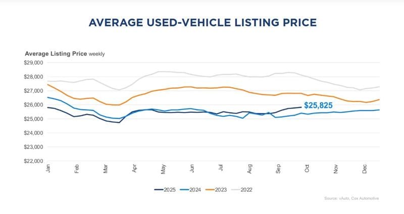 Is Now the Time to Buy, Sell, or Trade in a Car?