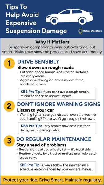 Infographic that describes three main tips for avoiding suspension damage: 1) drive sensibly, 2) don't ignore warning signs, and 3) do regular maintenance.