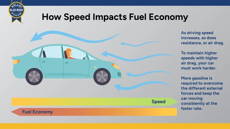 Speed vs. Fuel Economy: Maximizing Efficiency While Driving