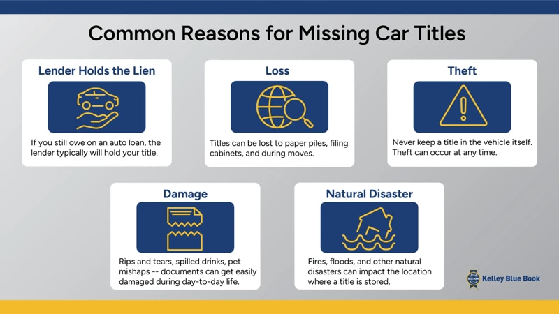 How to Sell a Car Without a Title