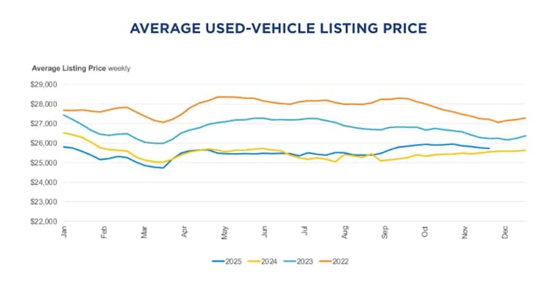 Is Now the Time to Buy, Sell, or Trade in a Car?