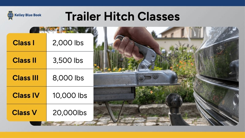 Towing Capacity Guide: Everything You Need to Know