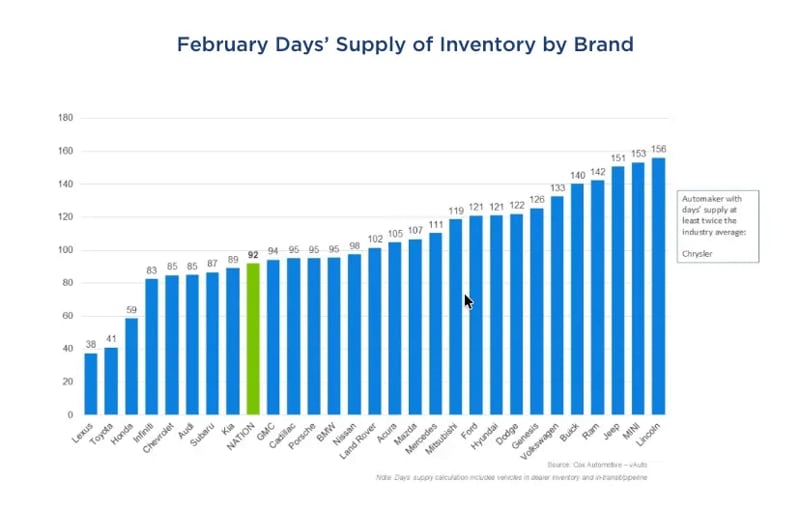Is Now the Time to Buy, Sell, or Trade in a Car?