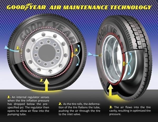 goodyear-amt-tires-for-trucks-illo-600-001