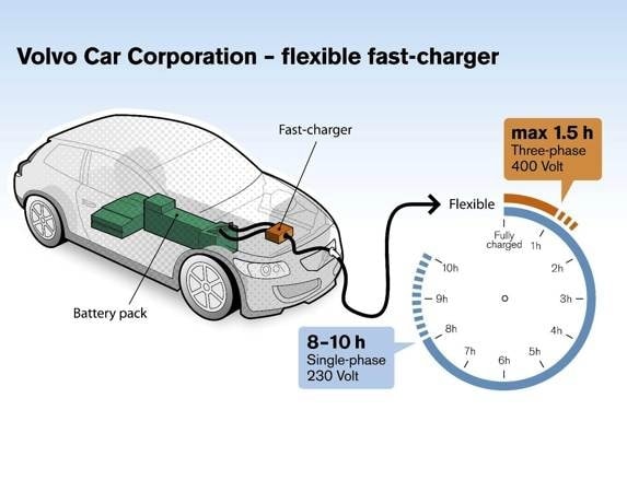 volvo-flexible-fast-charger-system-600-001-1