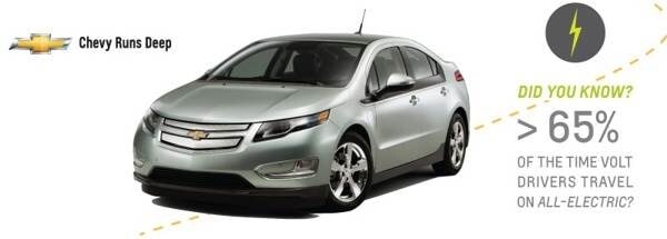 chevy-volt-infographic-illo2-600-001-1