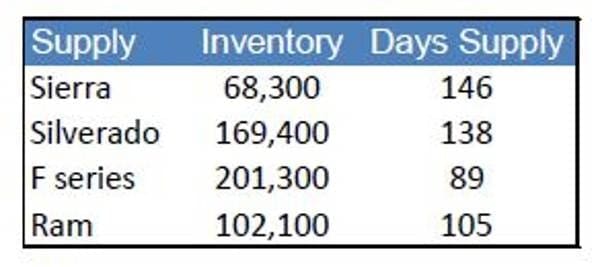 truck-deals-2-600-001