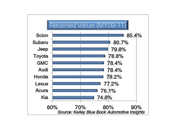 top-brands-holding-table-1-600-001-1